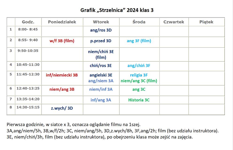 grafik-strzelanie-klasy3.jpg