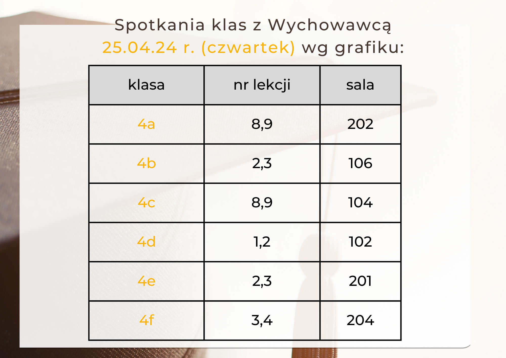 ZAPROSZENIE na zakończenie klas 4  - przydział klas.png