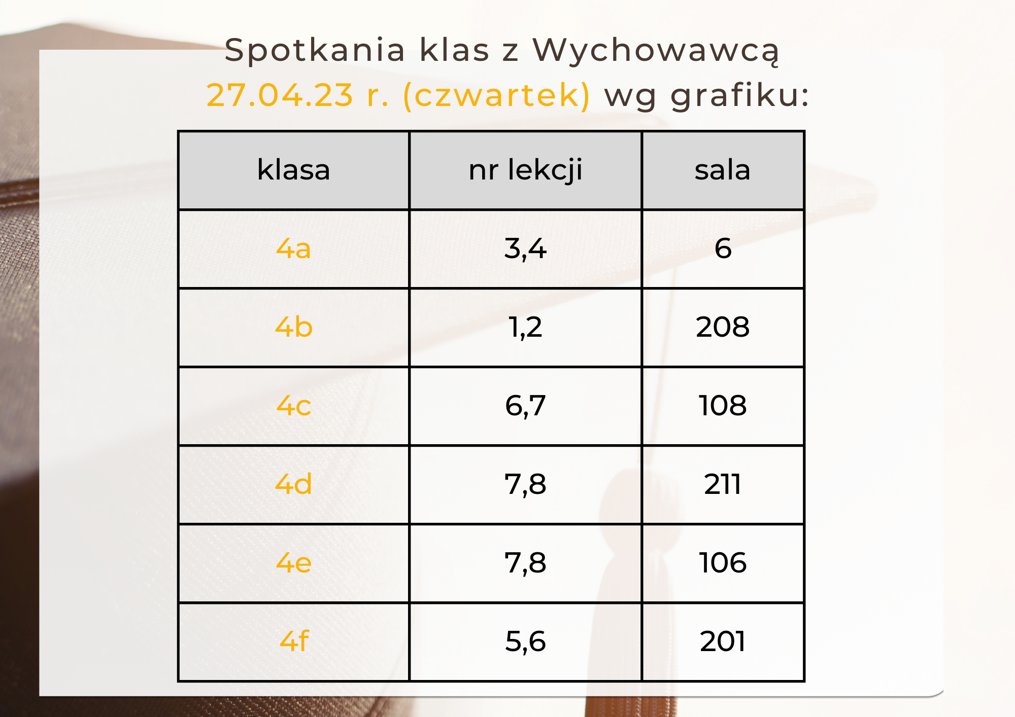 zakończenie klas 4 - grafik
