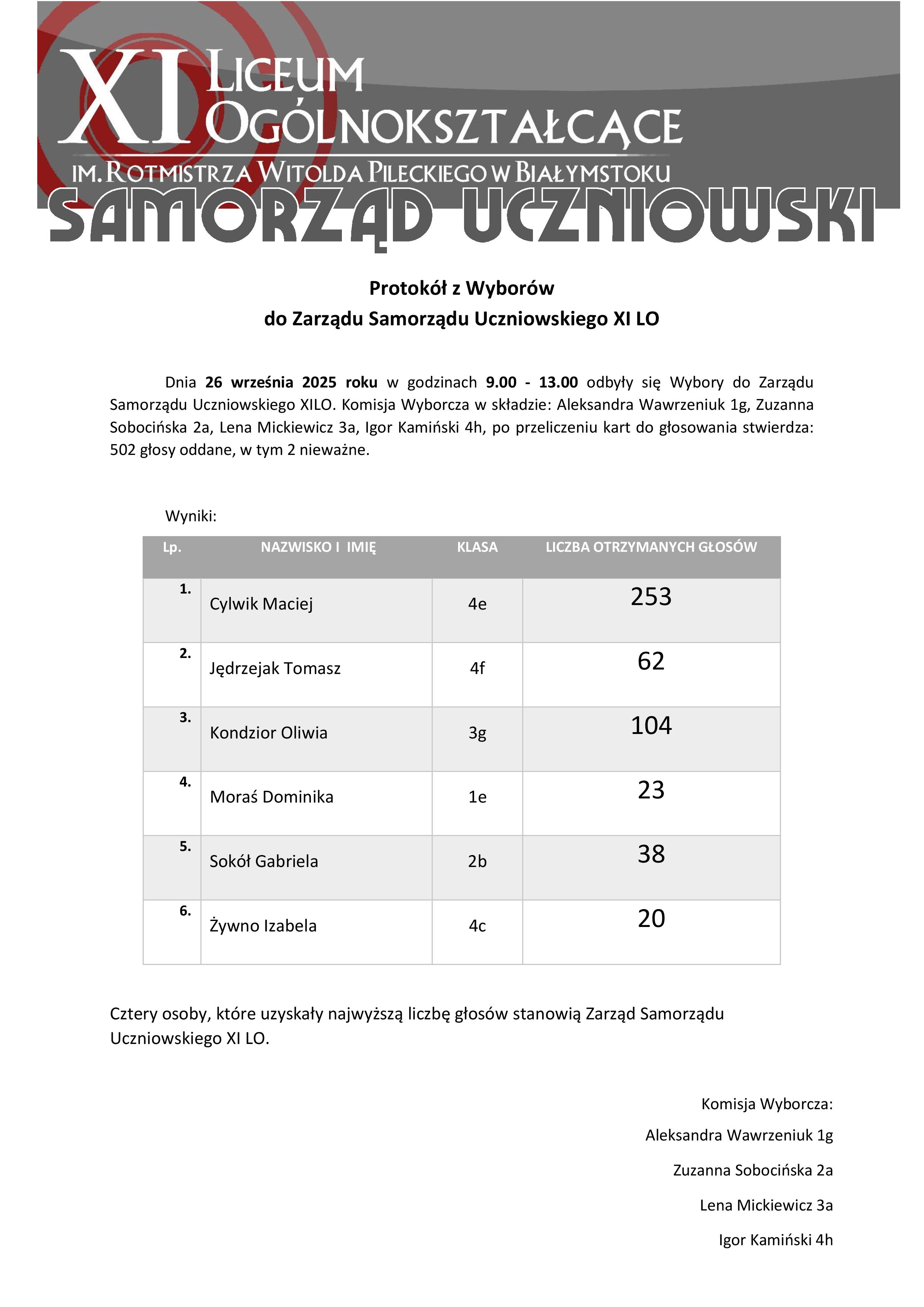 Protokół z Wyborów do Zarządu Samorządu Uczniowskiego XI LO 2025.jpg