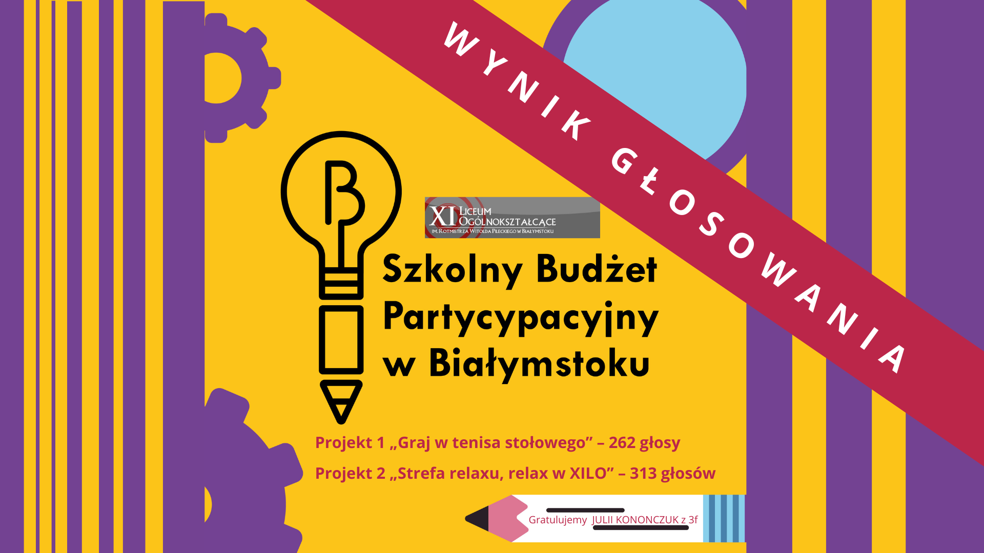 szkolny budżet patycypacyjny 2024 - wynik.png